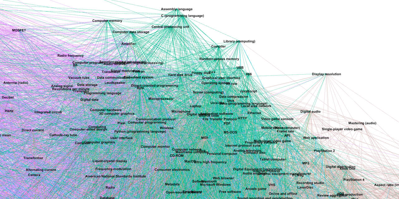 Cluster about computers